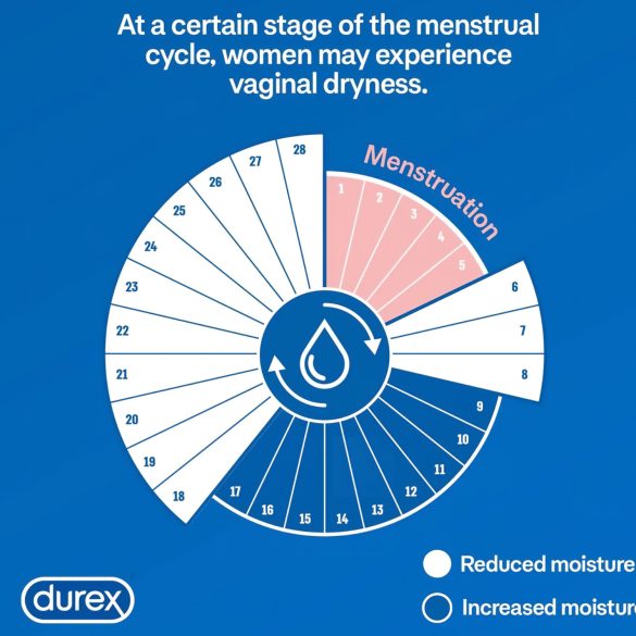 Durex 2in1 masāžas eļļa ar ilang-ilang 200ml
