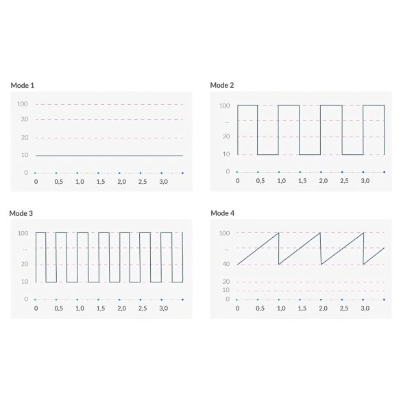 mystim Hop Hop Bob E-Stim - melns akumulatoru elektro vibrators