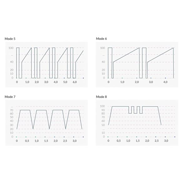 mystim Hop Hop Bob E-Stim - melns akumulatoru elektro vibrators