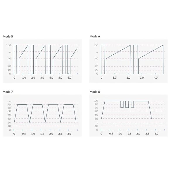 mystim elektro G-punkta vibrators sievietēm melns