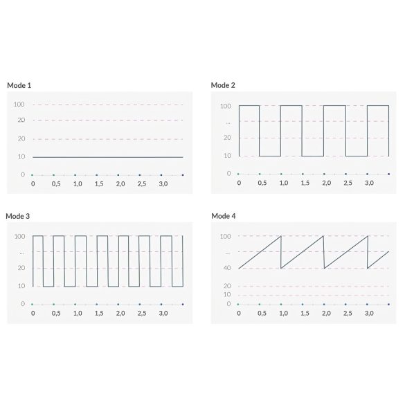 mystim elektro G-punkta vibrators sievietēm melns