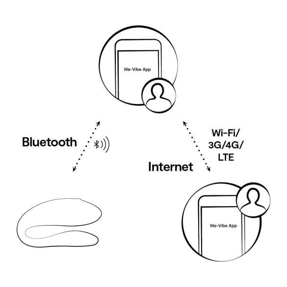 We-Vibe Sync Lite - pāru vibrators ar lietotni un tālvadības pulti (rozā)