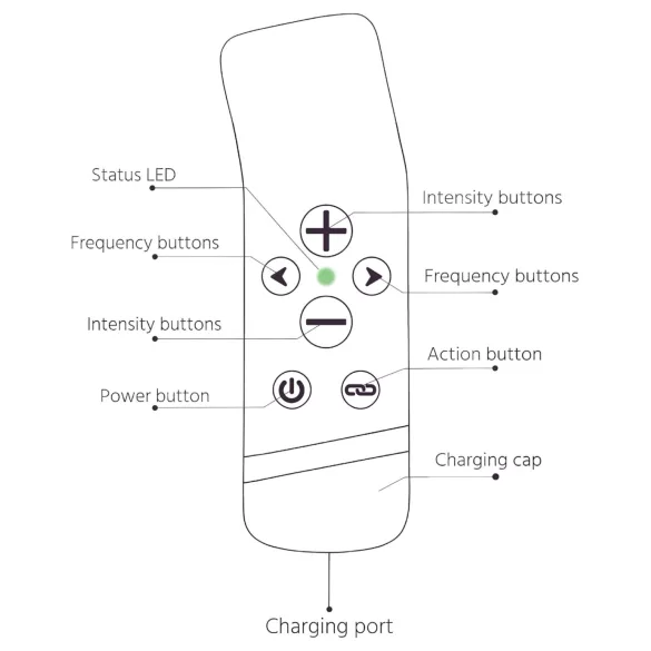 The Handy Oh! - ResoTouch vibrators (melns)